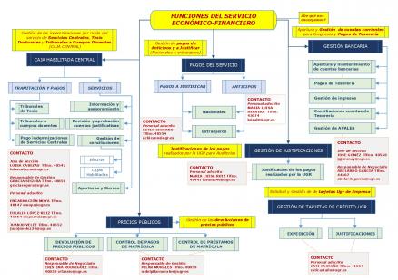 FUNCIONES DEL SERVICIO para la web